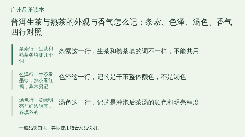 普洱生茶与熟茶的外观与香气怎么记：条索、色泽、汤色、香气四行对照的知识要点示意图